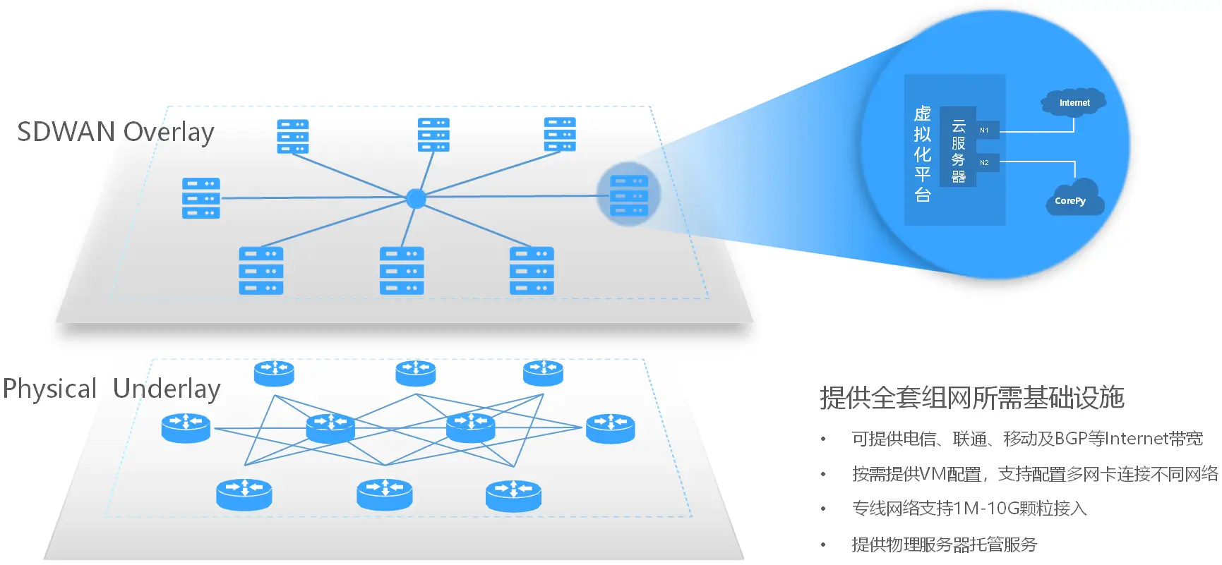 海内外长途传输网络拓扑图