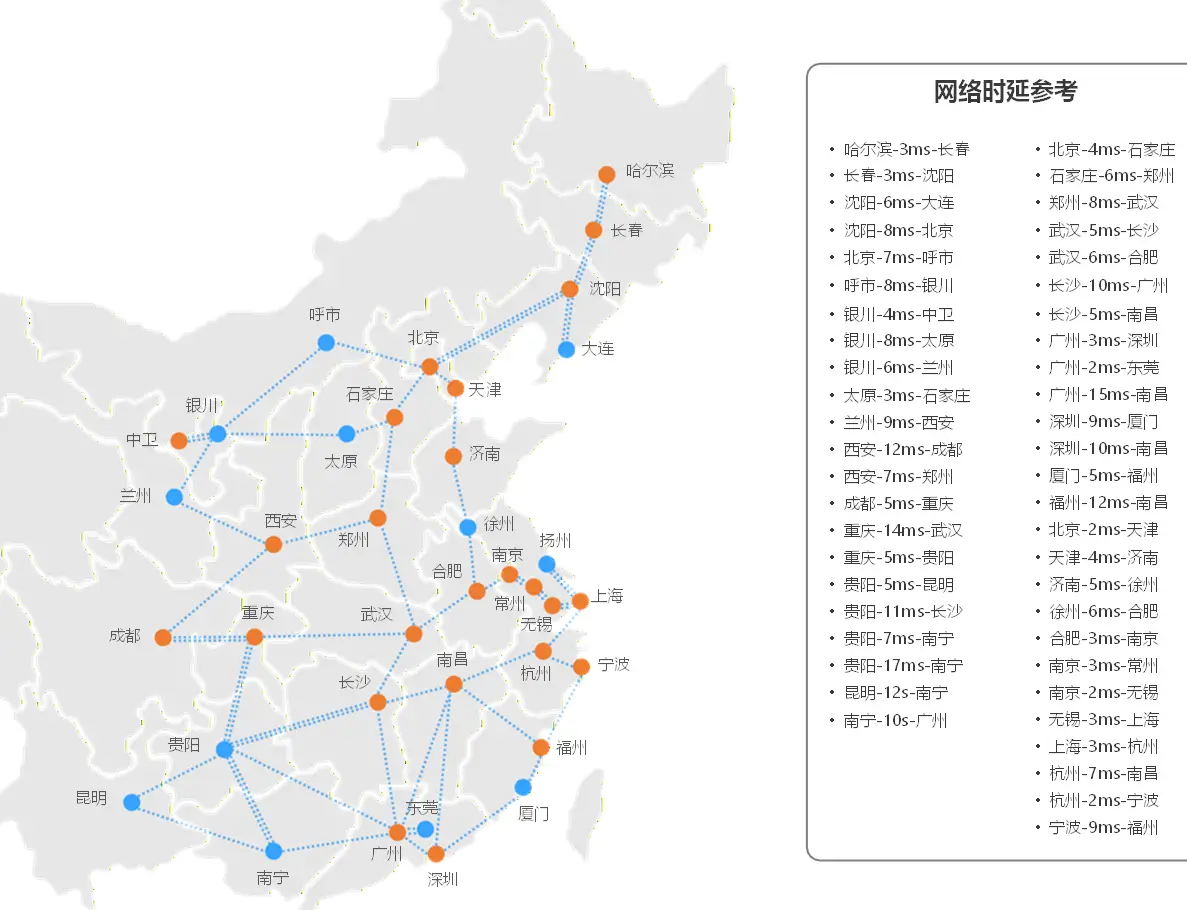 全国三网合一环网拓扑部署示意图